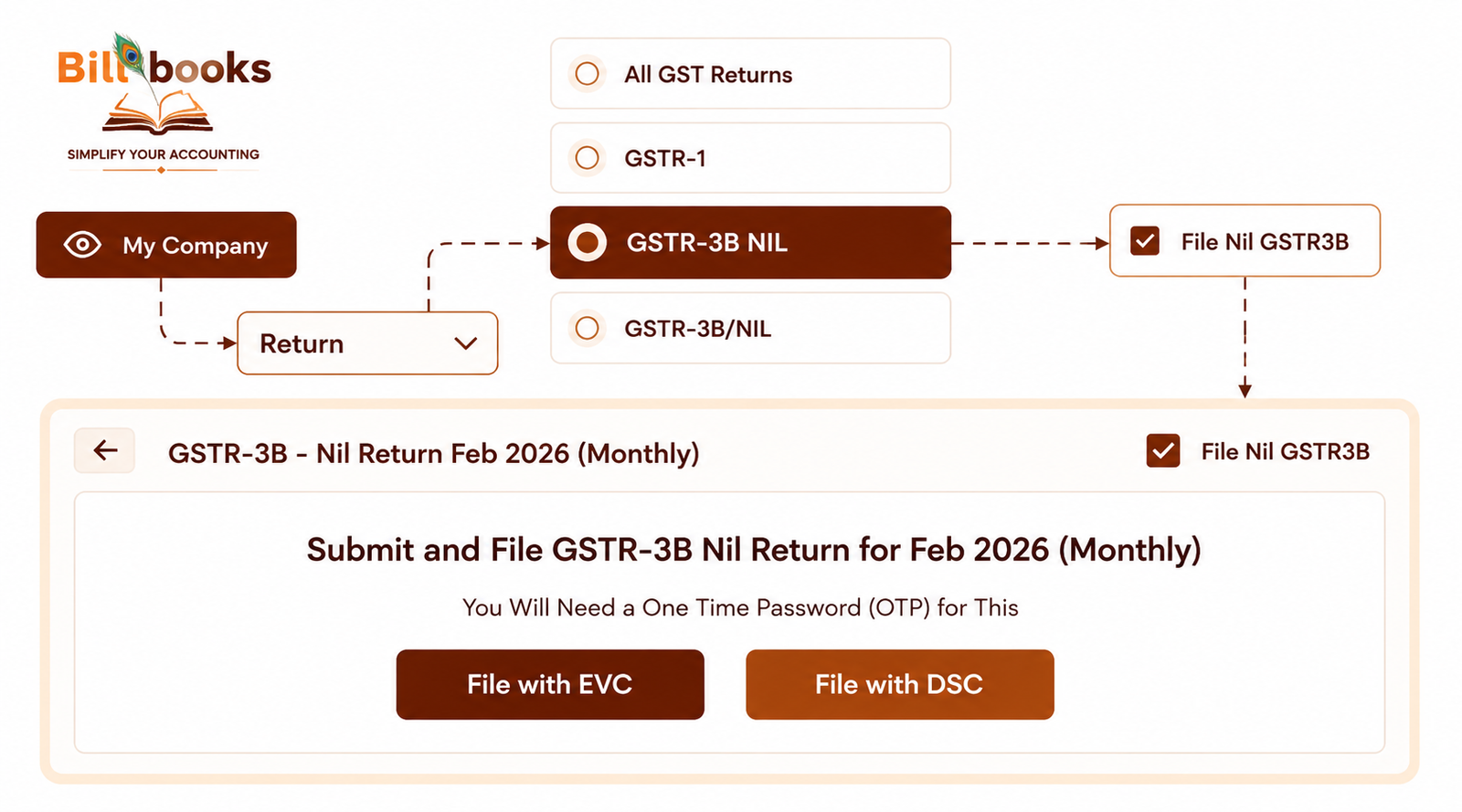 Business software dashboard