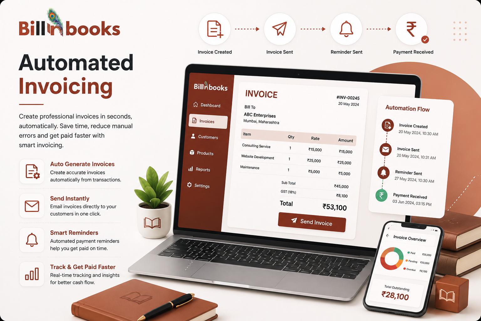 Automated Invoicing